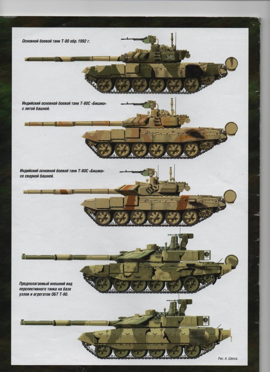 Модели российских танков с картинками