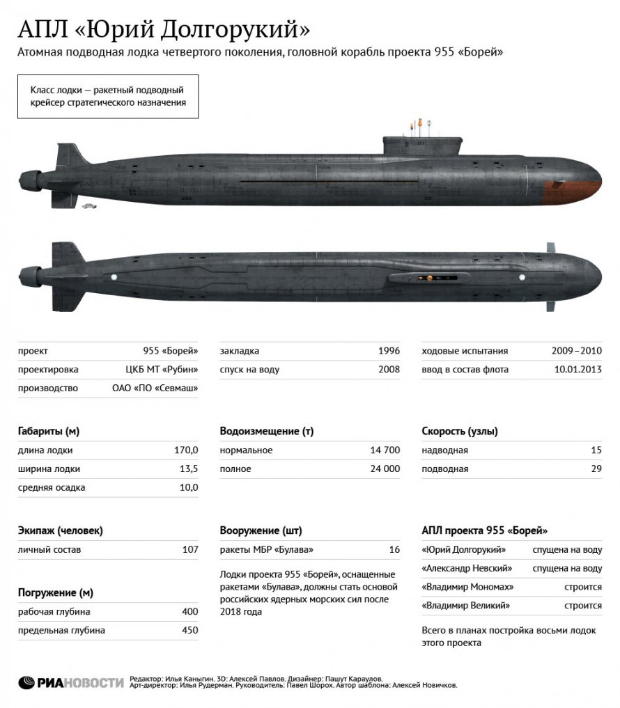 955 Борей чертежи