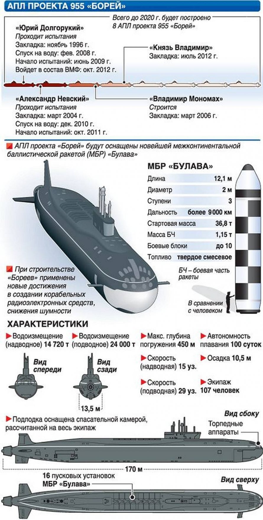Подводная лодка проекта 955а Борей-а чертёж