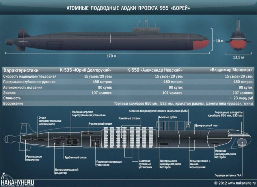 Атомная подводная лодка проекта 955 «Борей»