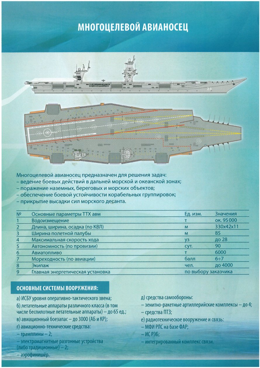 Адмирал Кузнецов авианосец схема