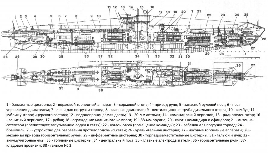 Подводная лодка Сталинец