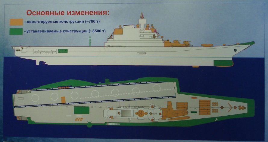 Авианосец Викрамадитья схема