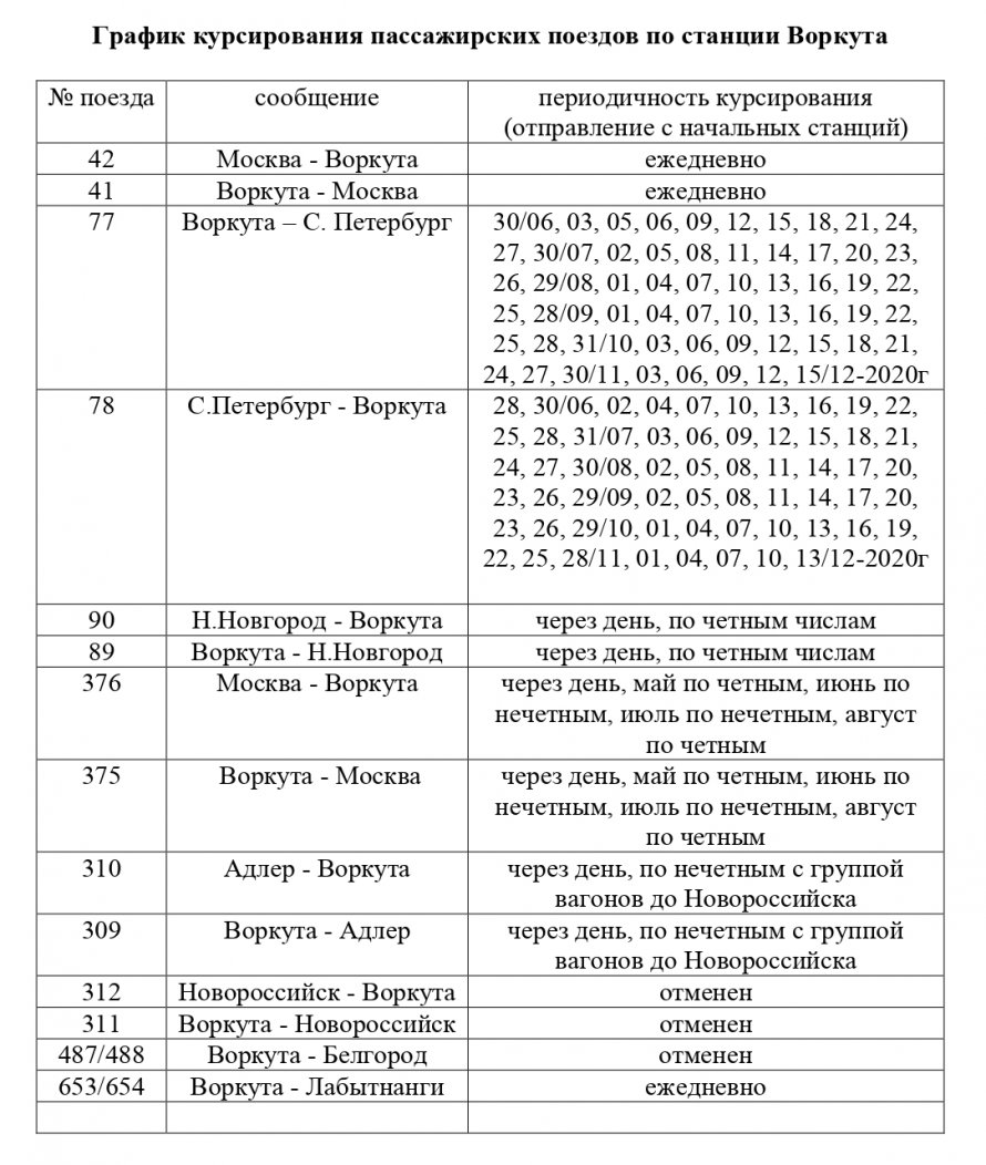 Сход вагонов в Коми