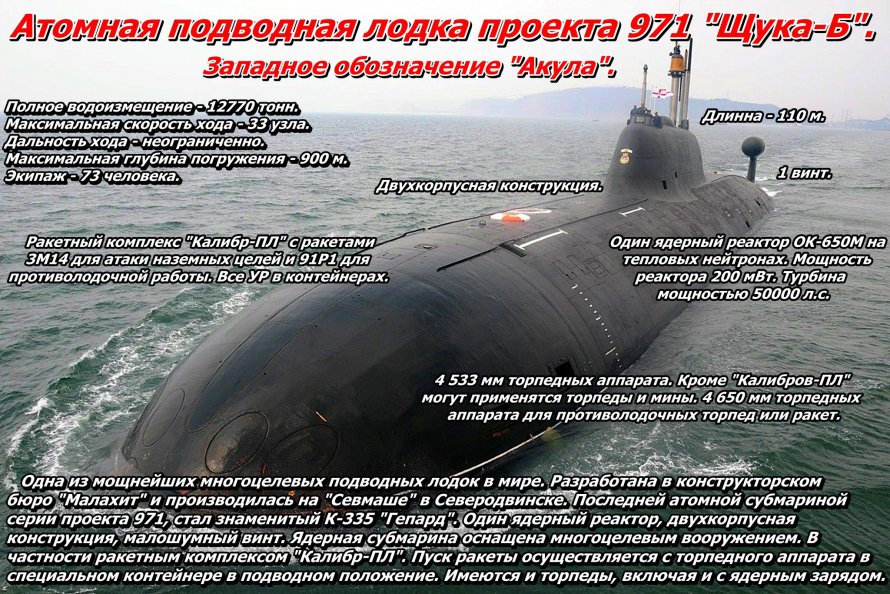 Максимальная глубина подводной лодки