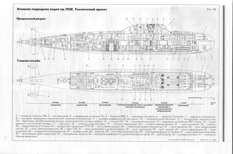 Подводная лодка 705 проекта чертежи