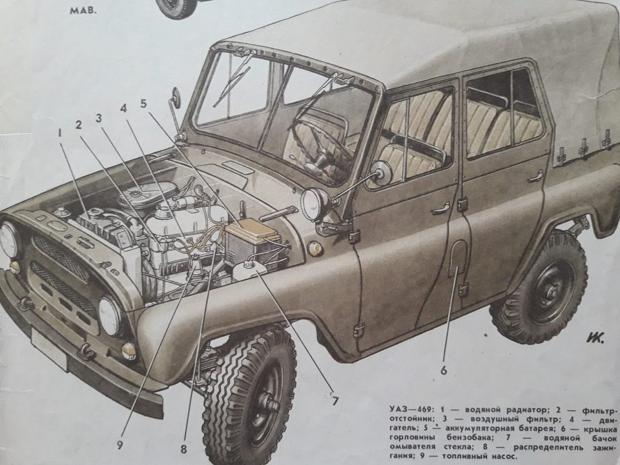 УАЗ 469 чертеж