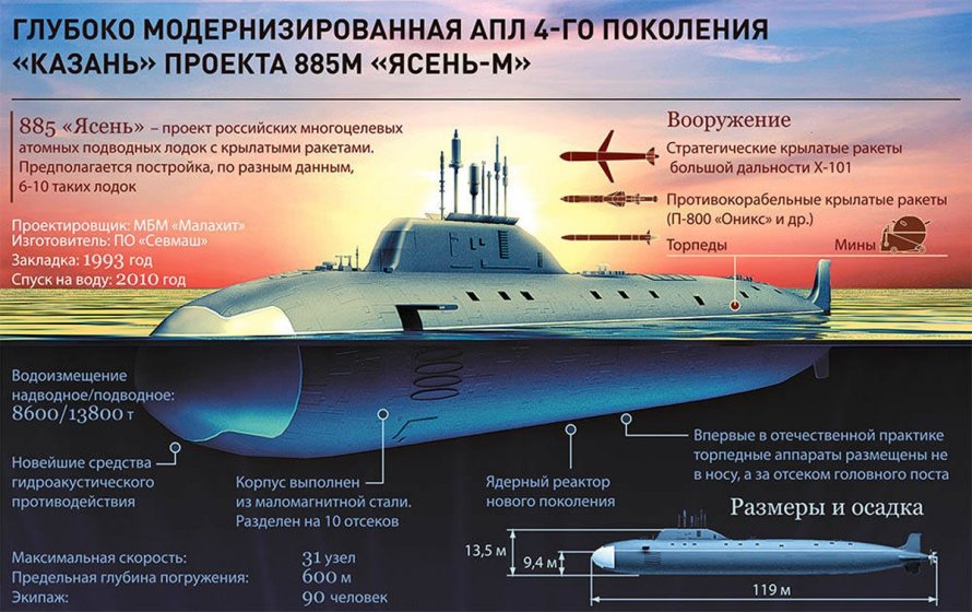 Подлодка проекта 885м ясень-м