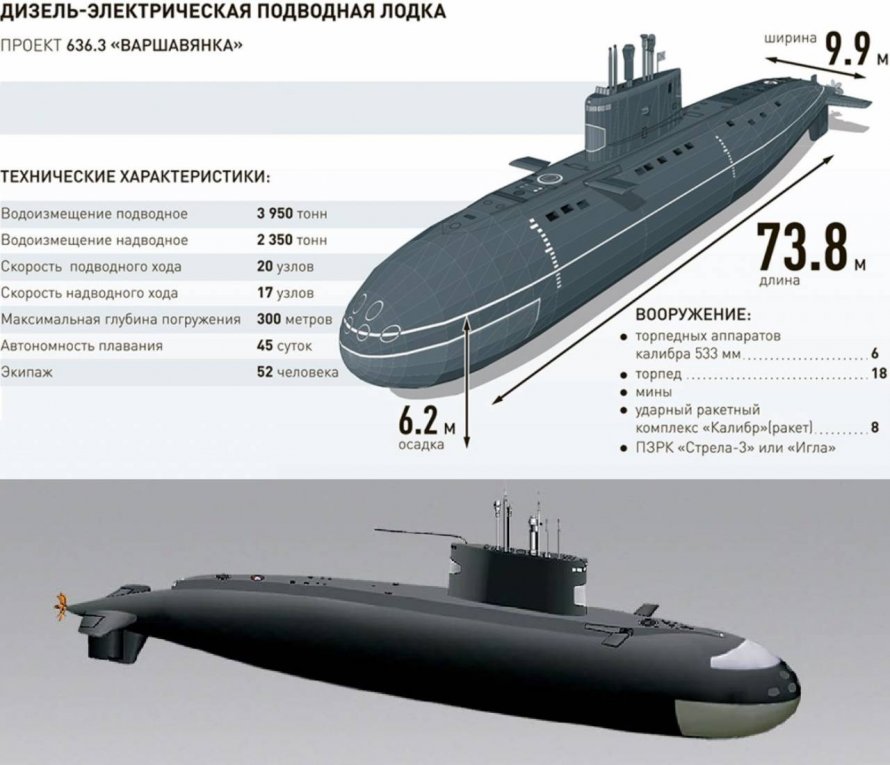 Лодка проекта 636.3 «Варшавянка»