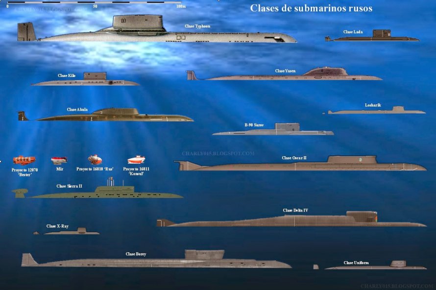 Классификация подводных лодок ВМФ России