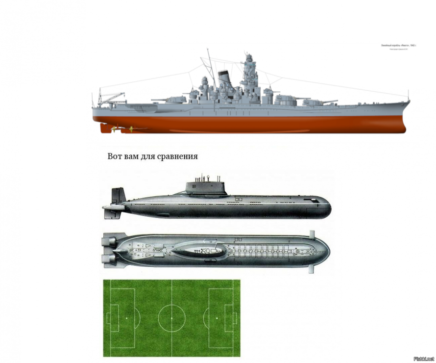 Подводные лодки проекта 941 акула размеры