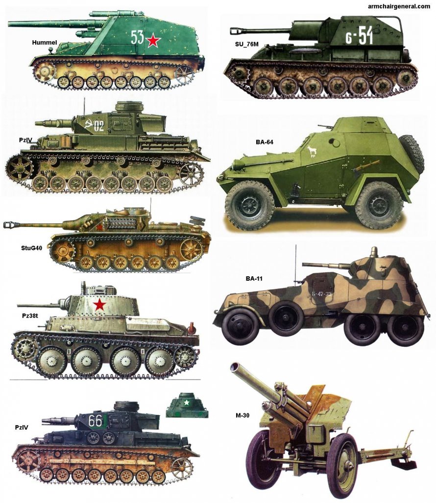 Танки 2й мировой войны СССР