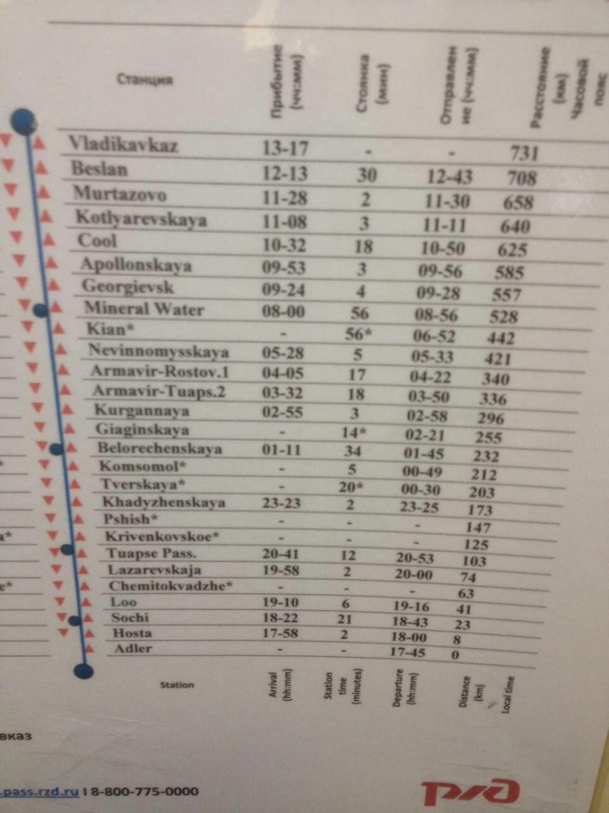 Ласточка Владикавказ Туапсе