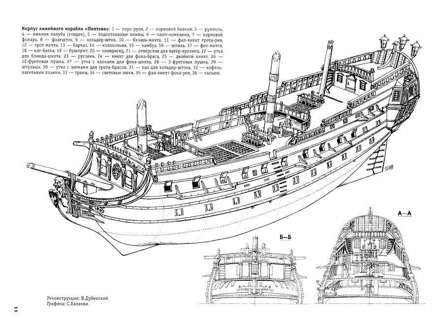 Линкор евстафий чертежи