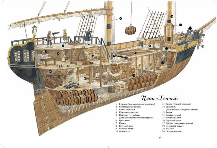 Строение корабля схема с названиями
