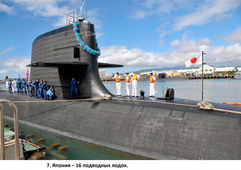Современные подводные лодки ВМС Японии