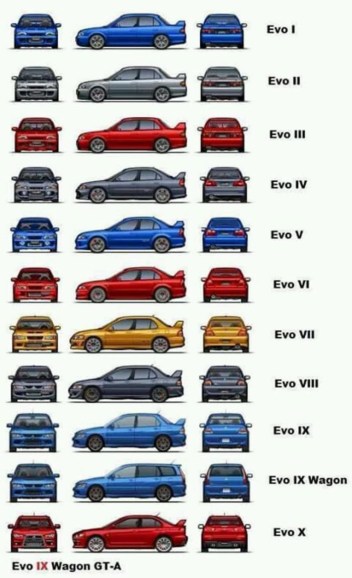 Mitsubishi Lancer EVO все поколения