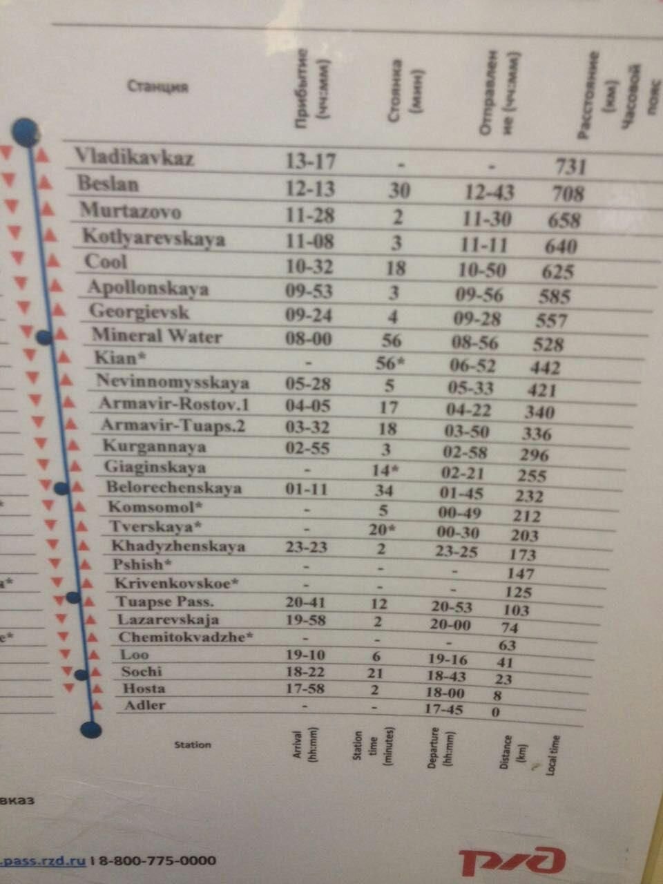 Расписание поездов минеральные воды сочи