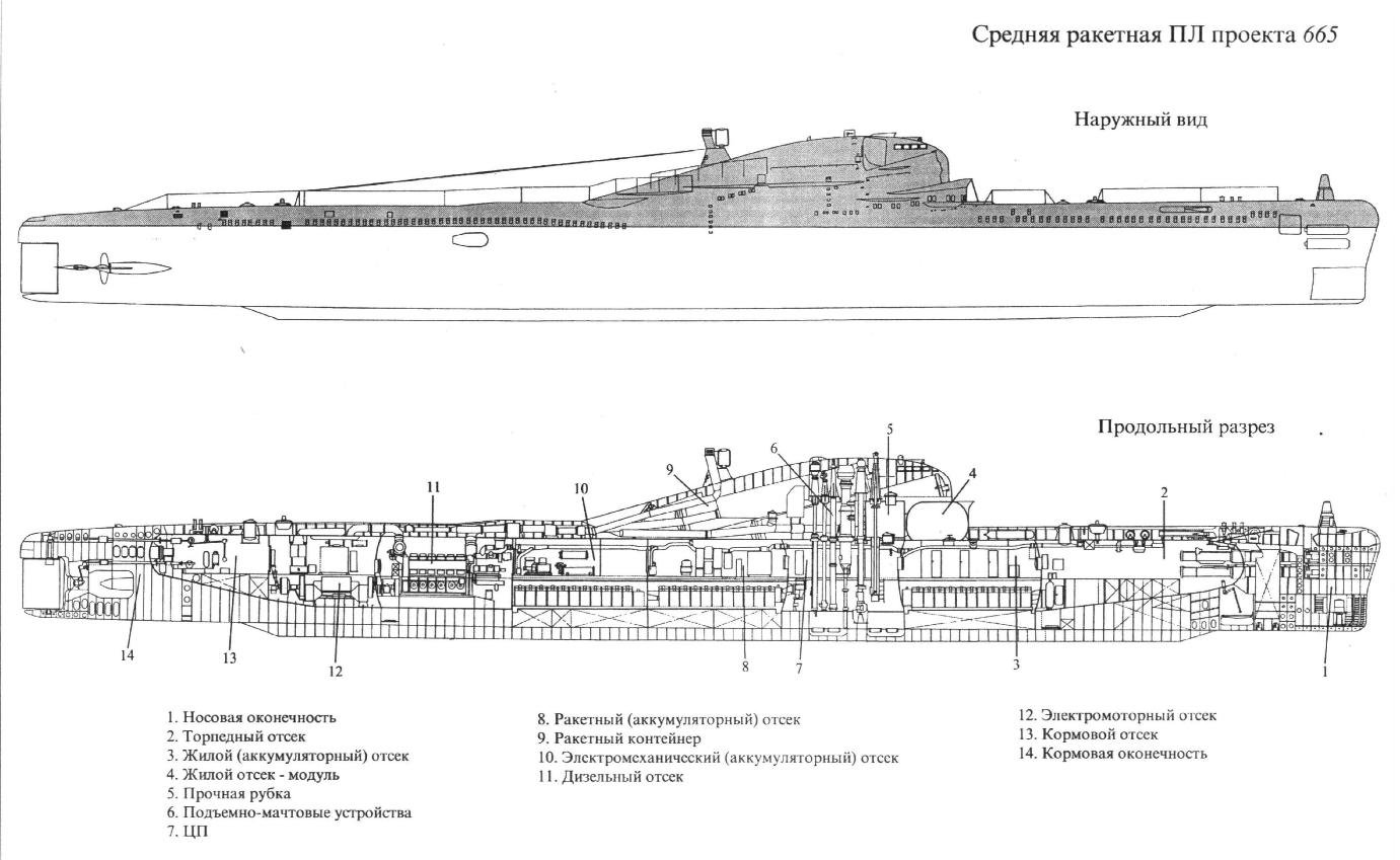 Пл пр. Проект 665 подводная лодка. Дизельная подводная лодка пр.665. Лодки проекта 665. Подлодка проект 665.