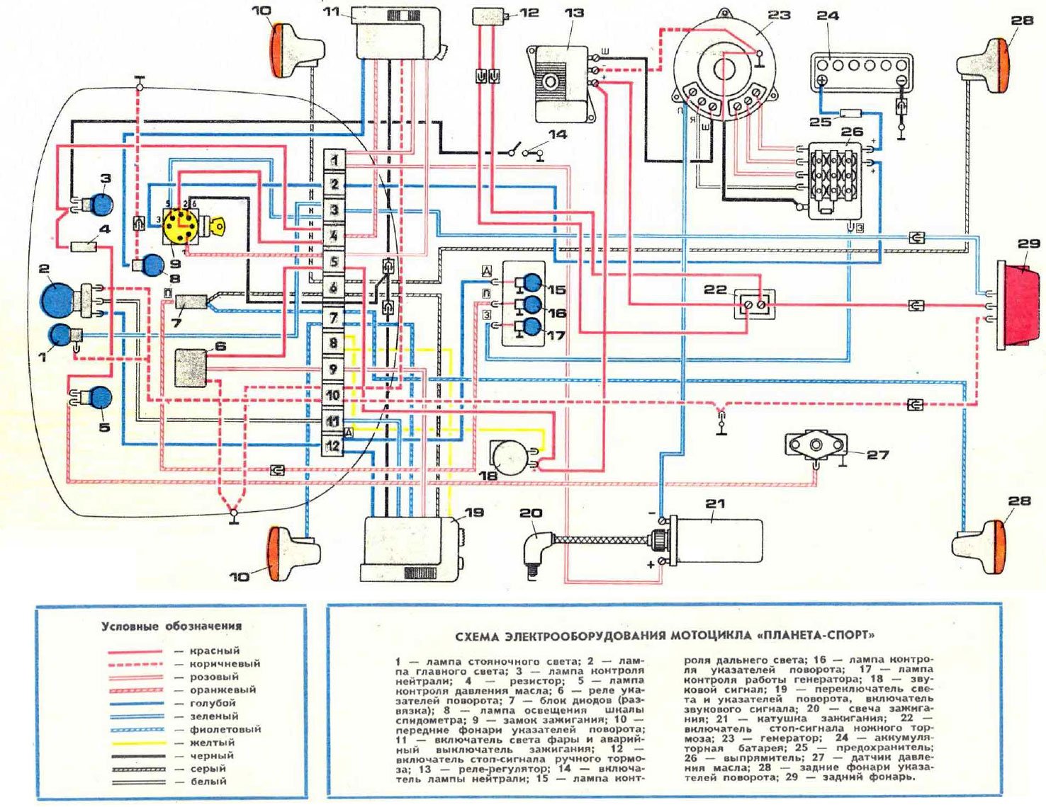 Подключение зажигания иж планета 5. Схема электрооборудования ИЖ Планета спорт 1978-1984. Электрическая схема мотоцикла ИЖ Планета 5. Схема подключения проводки ИЖ Планета спорт. Схема электрооборудования ИЖ Юпитер 5.