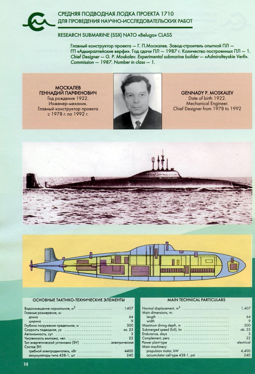 Водоизмещение подводной лодки. Проект 1710 подводная лодка. Подводная лодка макрель. Пл проекта 1710 макрель.