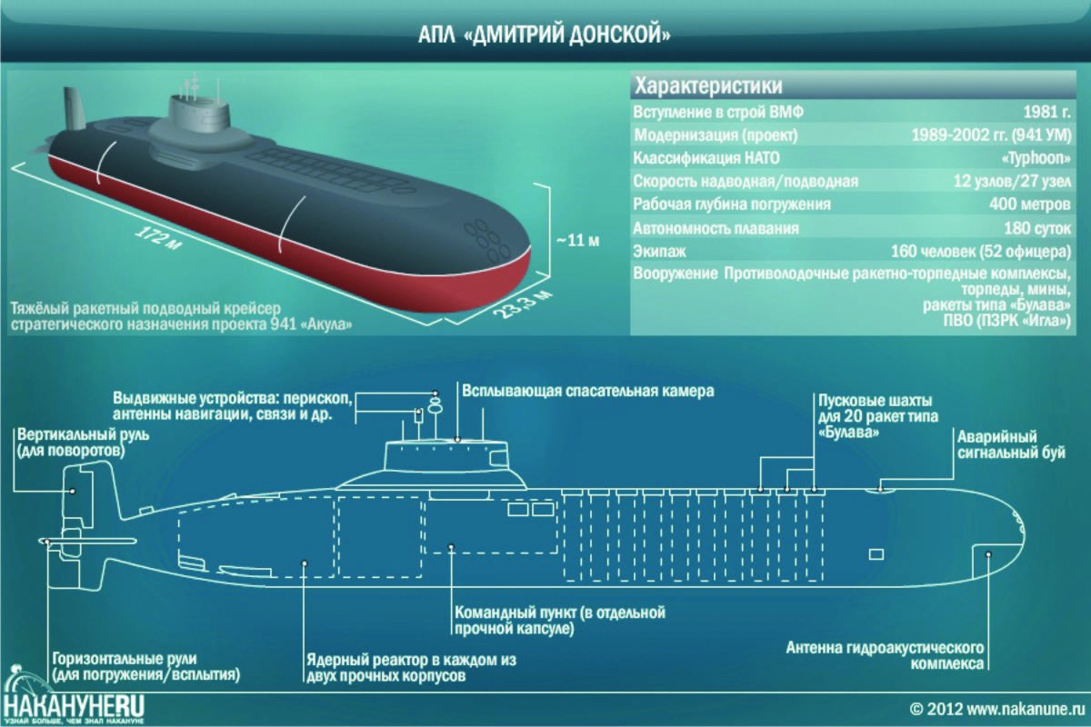 Дмитрий донской проекта 941 шифр акула