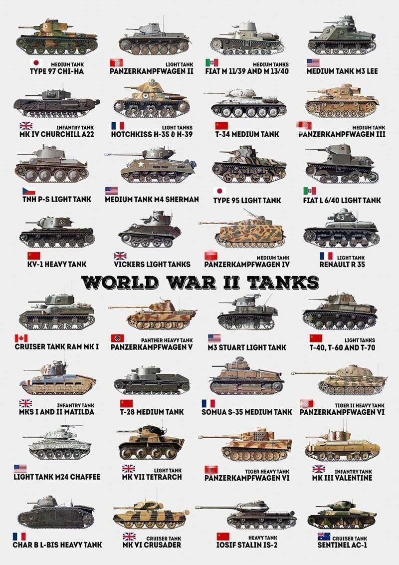 танки второй мировой войны фотографии