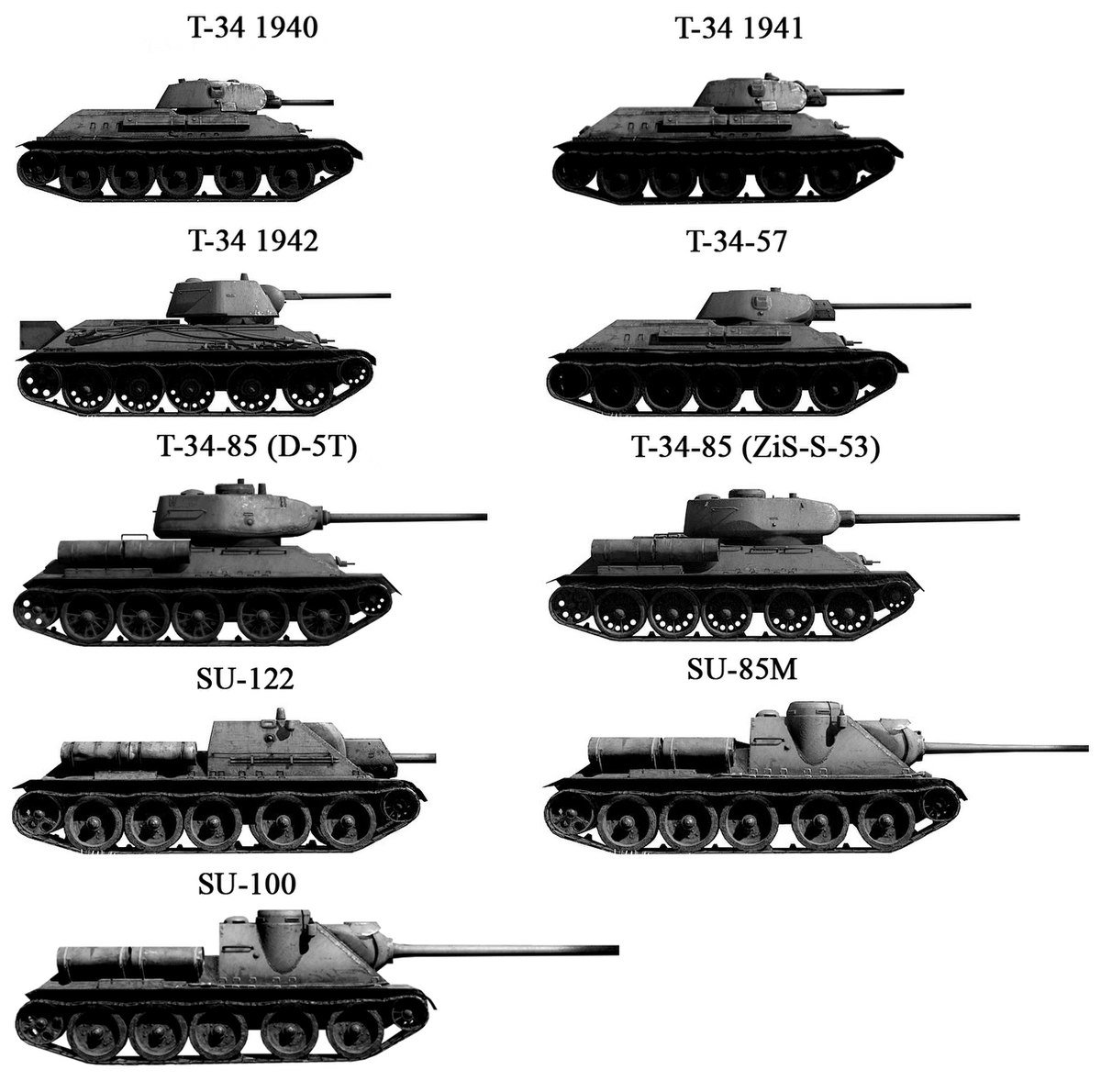 Модификации танка т-34 по годам