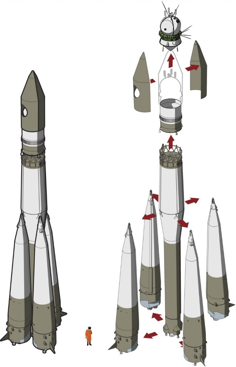 Ракета носитель Восток 1