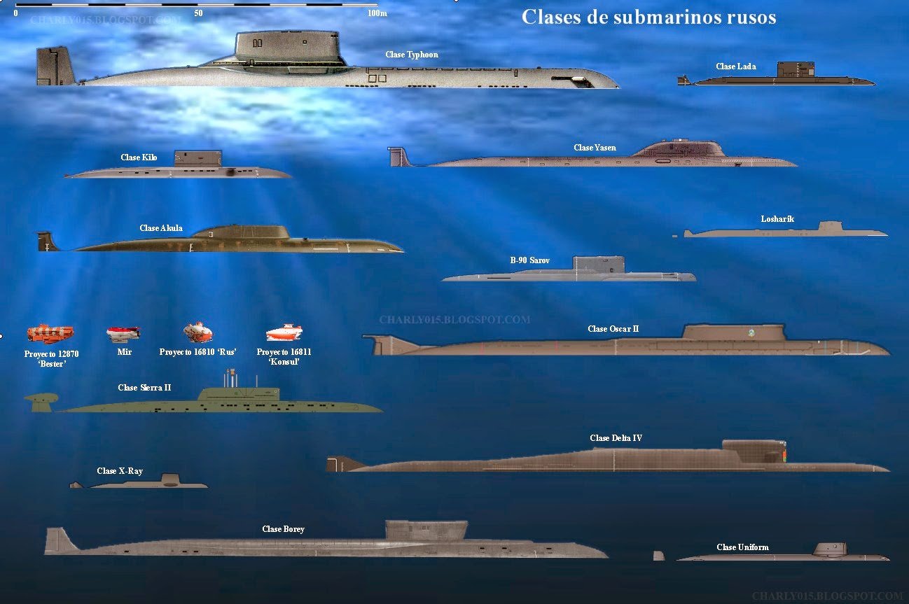 Диаметр подводной лодки. Классификация АПЛ России ВМФ. Классификация подлодок России. Классификация подводных лодок ВМФ России. Классификация подводных лодок ВМФ СССР И России.