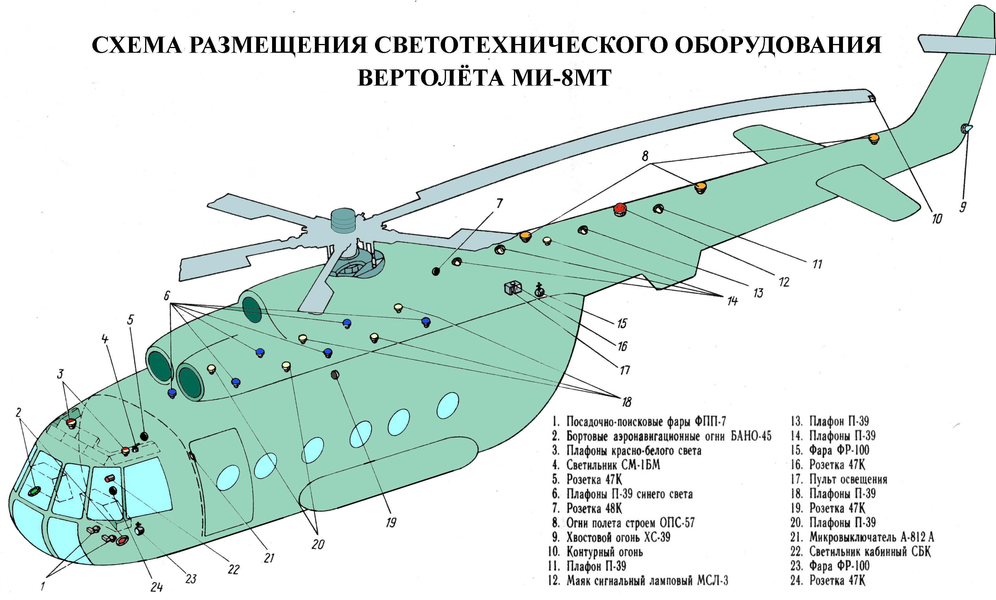 Конструкция вертолета ми-8