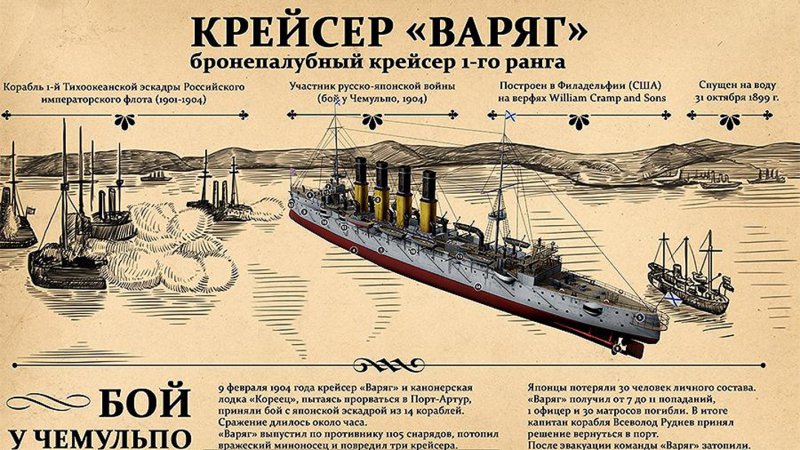 Русско-японская война 1904-1905 Варяг