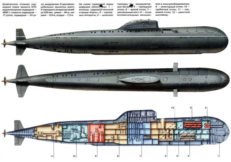 Подводные лодки проекта 670 «Скат»