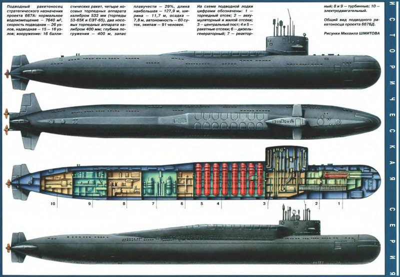 Подводные лодки проекта 667а «навага»