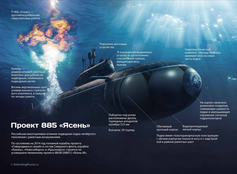 Атомные подводные лодки проекта 885 «ясень».