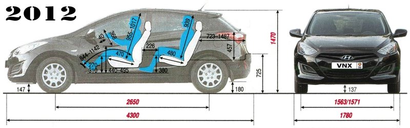 Габариты Хендай ай 30