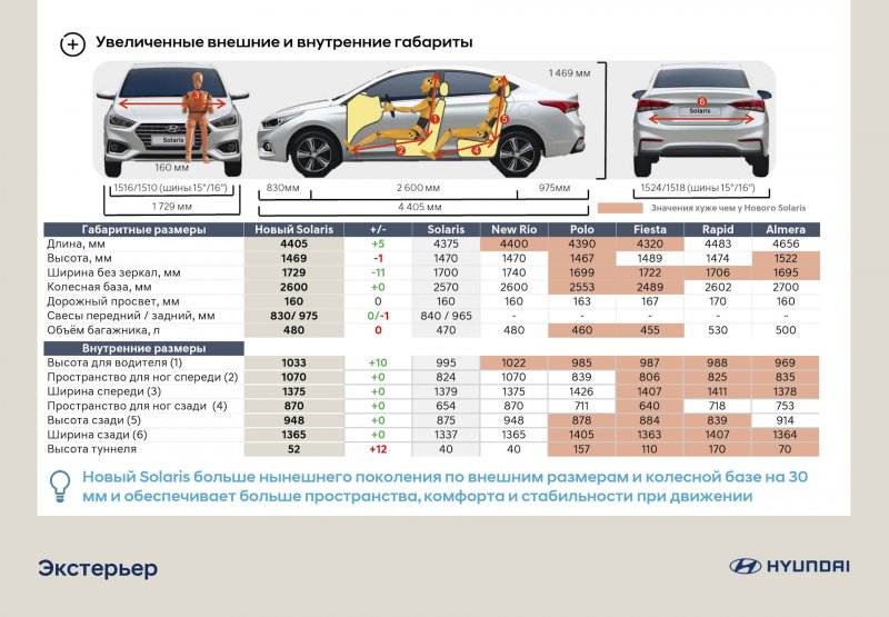 Hyundai Solaris колесная база