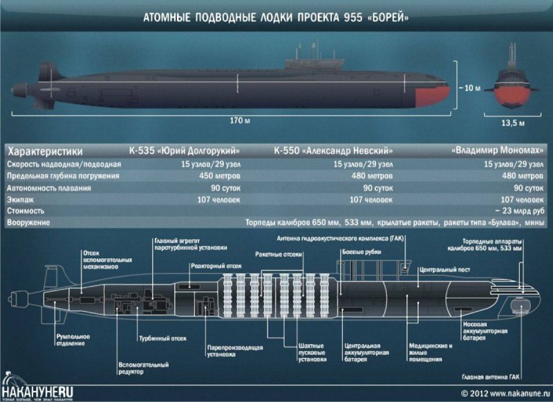 К-549 князь Владимир проекта 955а