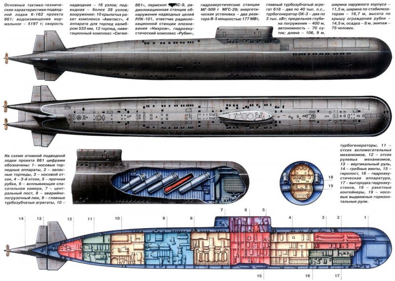 Подводная лодка к 162 проекта 661