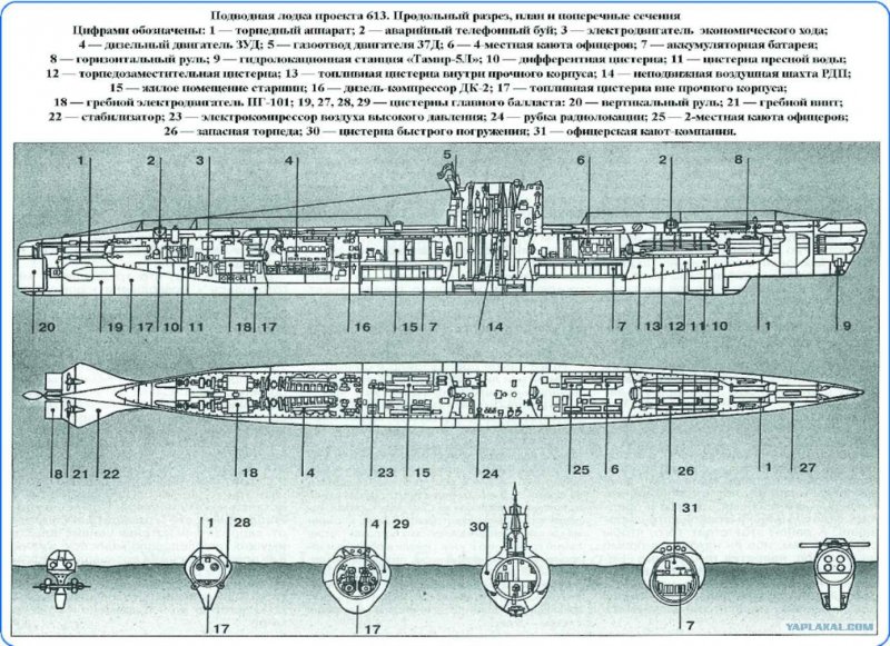 Подводная лодка 613 чертеж