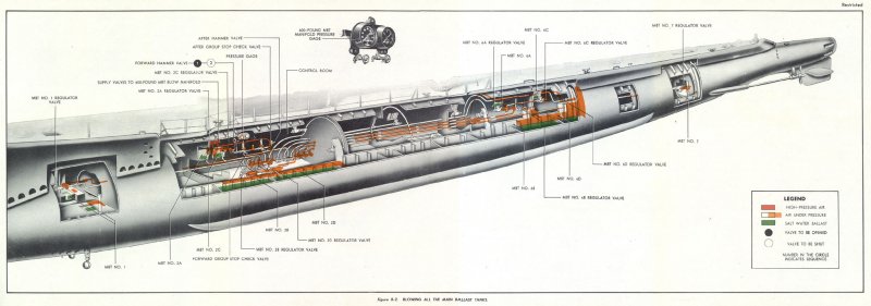 Ballast Tank