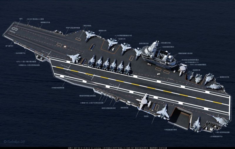 HMS Queen Elizabeth авианосец