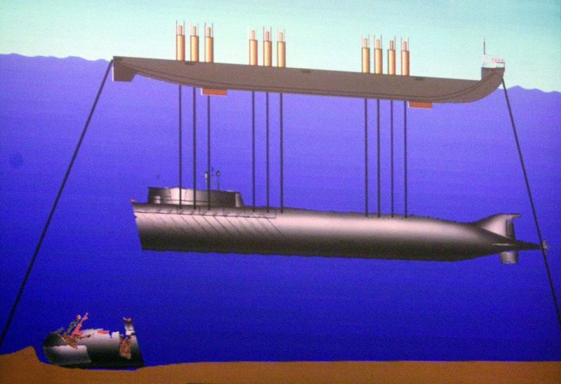 Курск подводная лодка спасательная операция