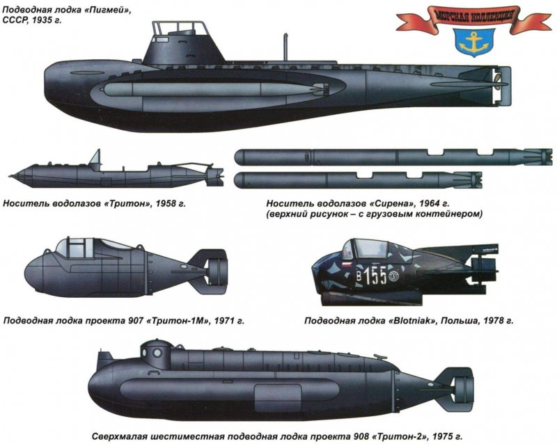 Подводная лодка Пигмей