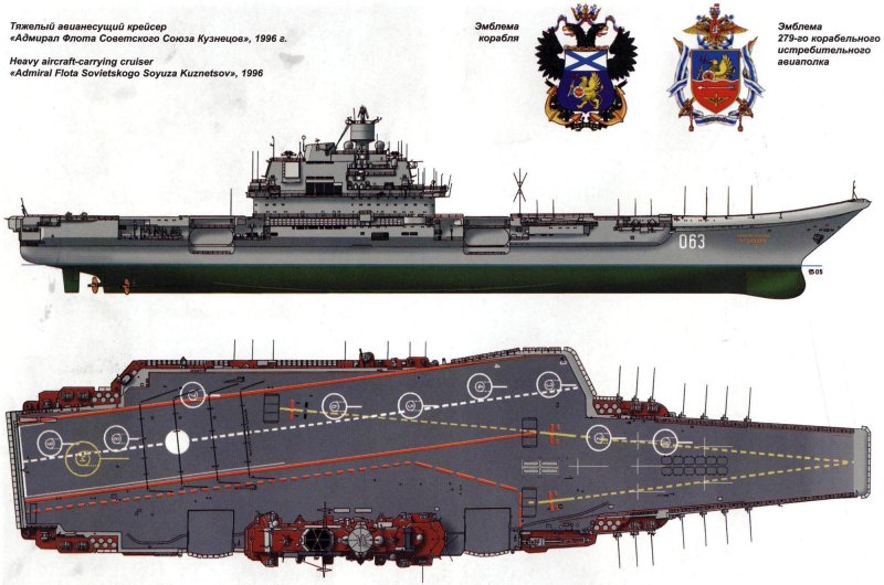 Авианосец Ибуки