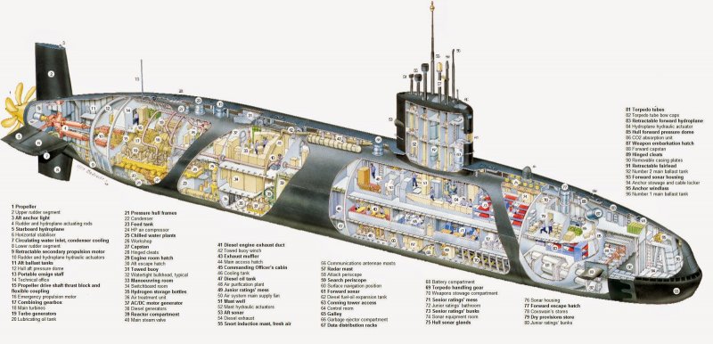 Модель атомной подводной лодки 667-а навага