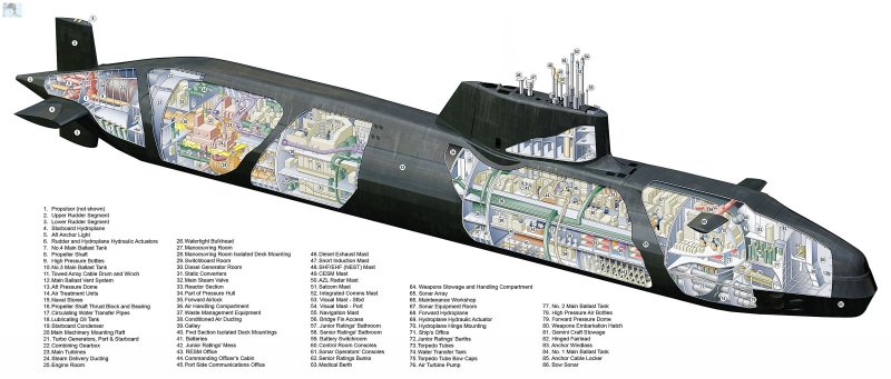 Подводная лодка проекта 218sg