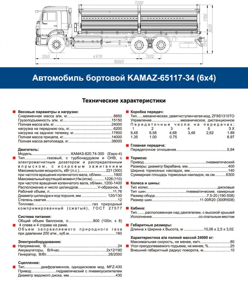 Скорости на КАМАЗЕ