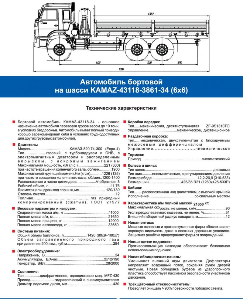 КАМАЗ мастер шелковый путь 2021