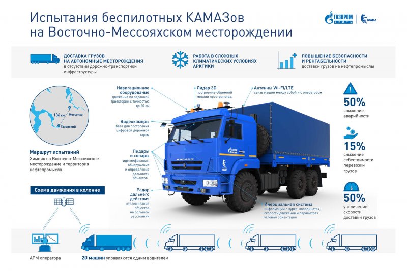 Андрей Каргинов КАМАЗ мастер